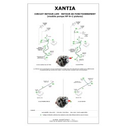 Pieuvre - Faisceau de retour fonctionnel à adapter pour Xantia